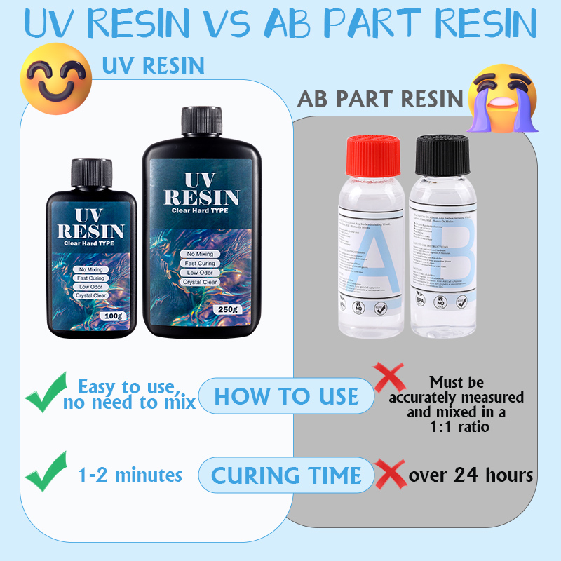 Résine UV transparente 100g/25 - Epoxy Uv Resin Kit avis et prix